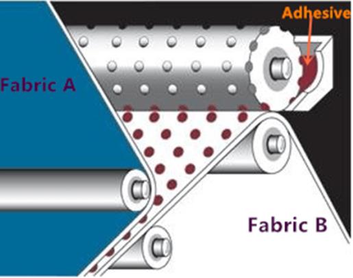 fabric laminate theory.jpg