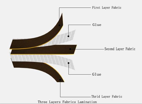 Texile Bonding Working Theory2.jpg Texile Bonding Working Theory2.jpg