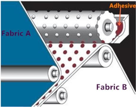 leather lamination.jpg